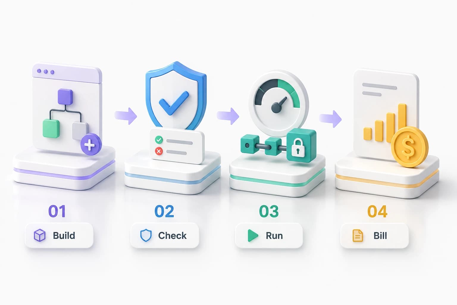 One credit model, total clarity — build, pre-call credit check, run, and bill