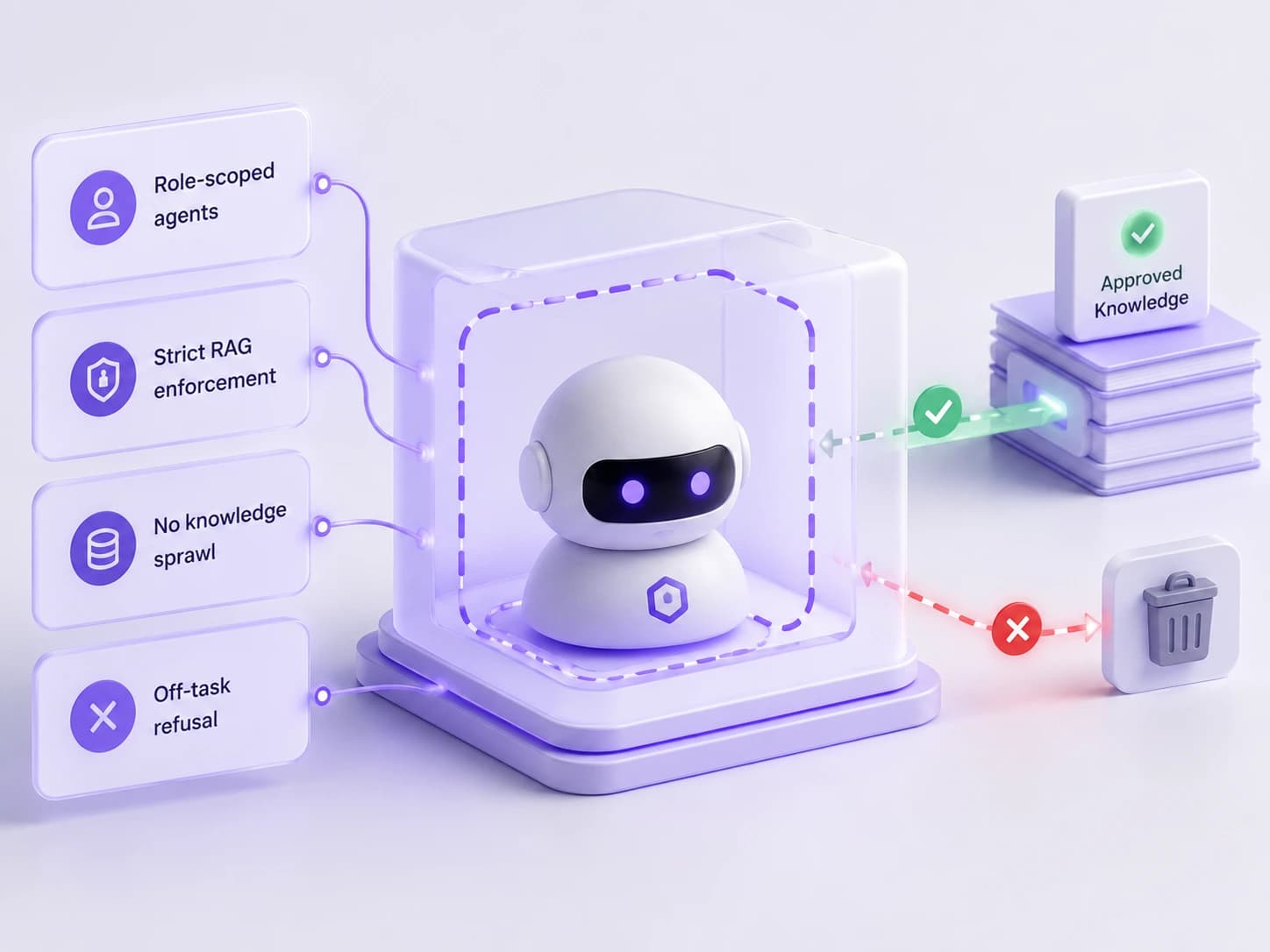 Bounded agents — role-scoped boundaries and strict RAG enforcement