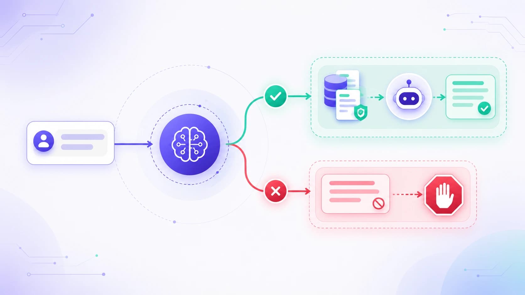 Task boundary and scope gate